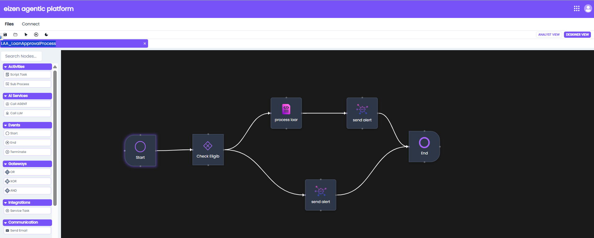 Process View Elements 9