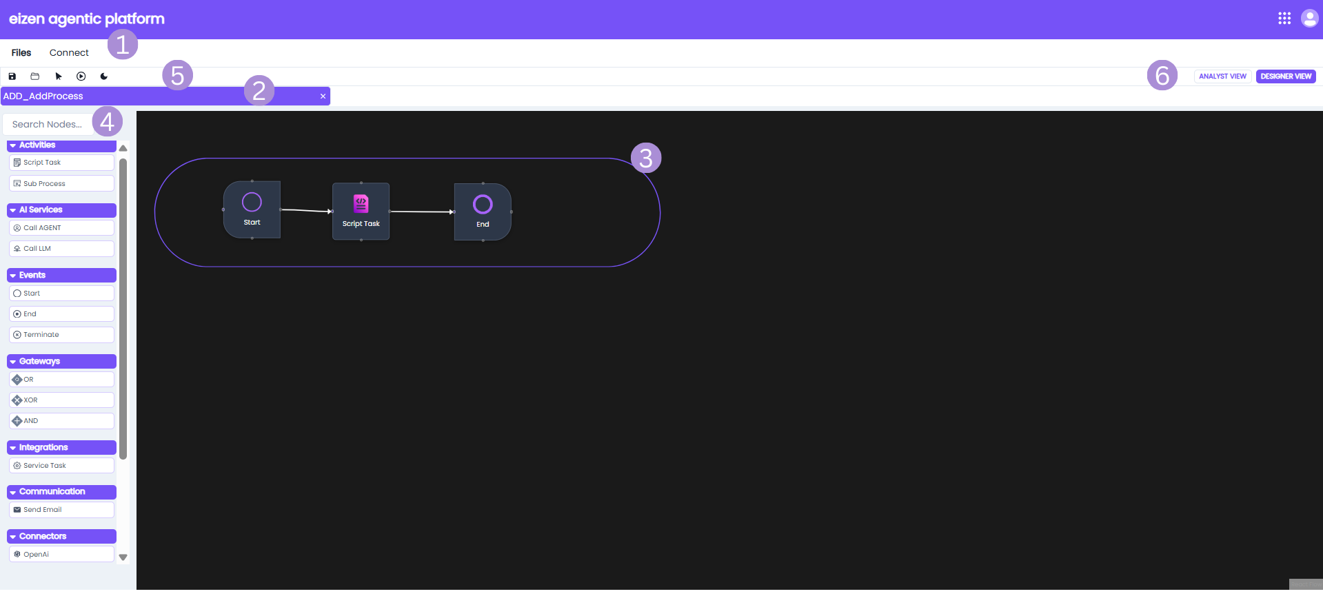 Process View Elements